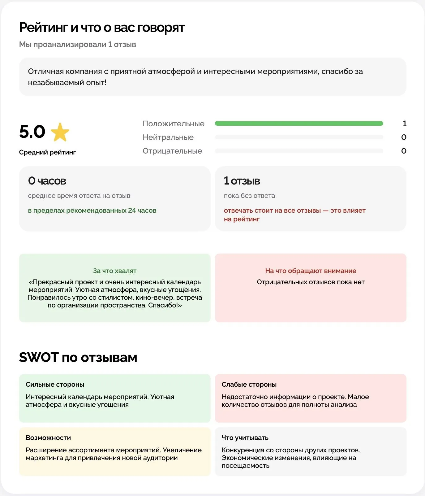 Что о вас говорят клиенты